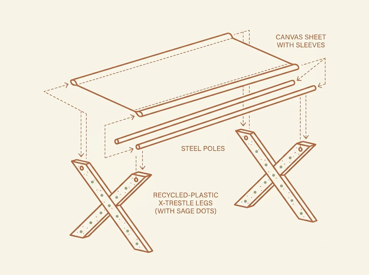 The Stretch Bed components laid out: poles, canvas and recycled-plastic X-frames